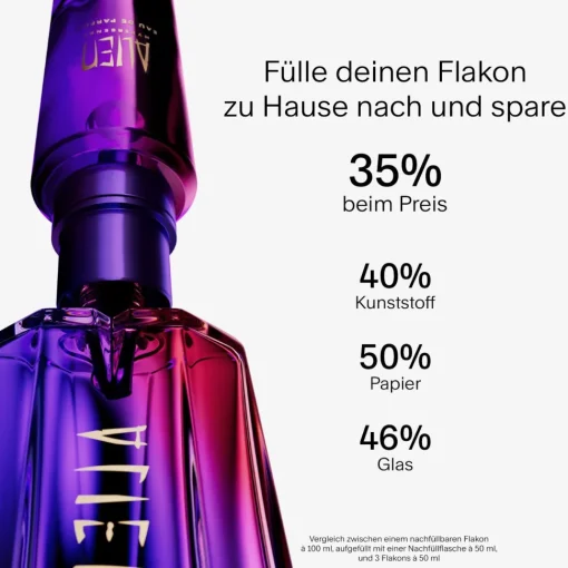 Alien Hypersenses Eau de Parfum Refill