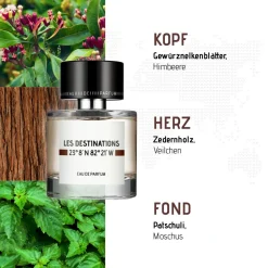 Cuba Eau de Parfum