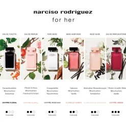 for her Eau de Parfum