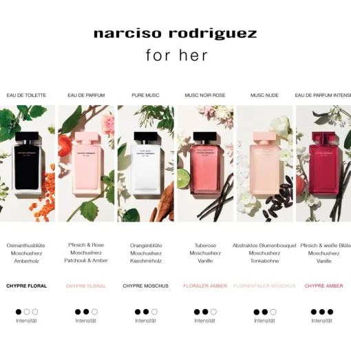 for her Eau de Parfum