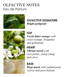 Orange & Bergamot Eau de Parfum
