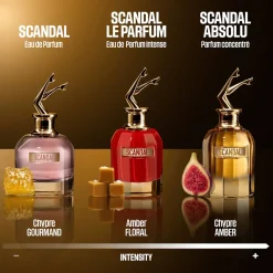 Scandal Absolu Parfum Concentré