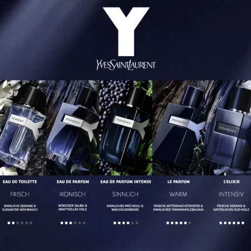 Y Eau de Parfum Refill